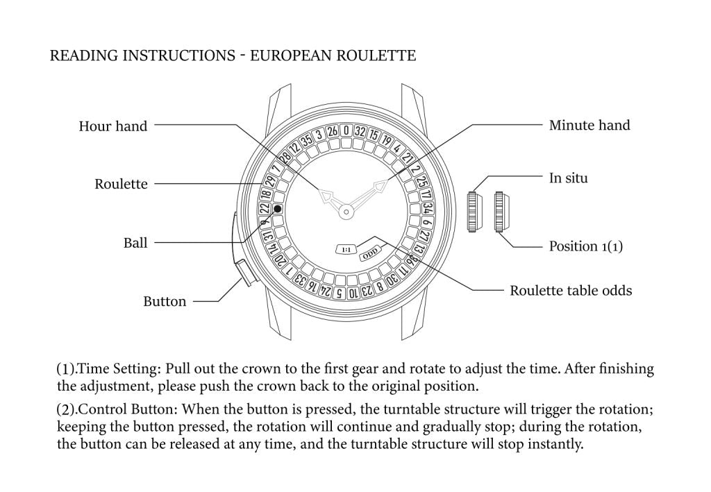 LUCKY HARVEY European Roulette( ヨーロピアンルーレット)